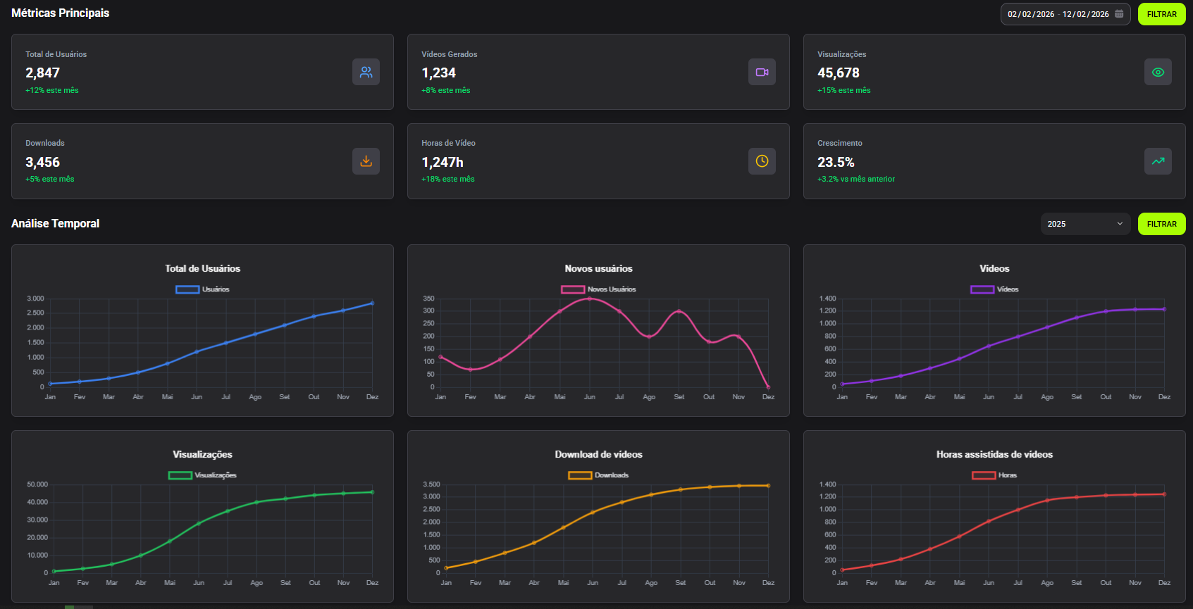 Painel Administrativo